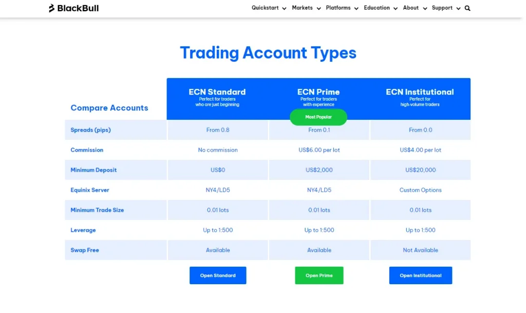 bb account types